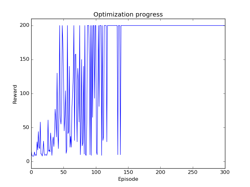 ../../_images/sphx_glr_plot_cart_pole_001.png