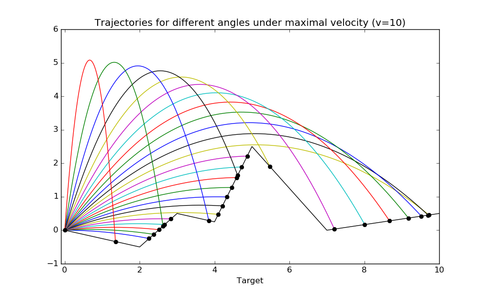 ../../_images/sphx_glr_plot_catapult_001.png