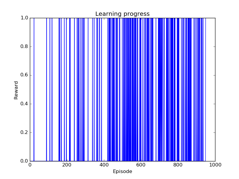 ../../_images/sphx_glr_plot_discrete_problem_001.png