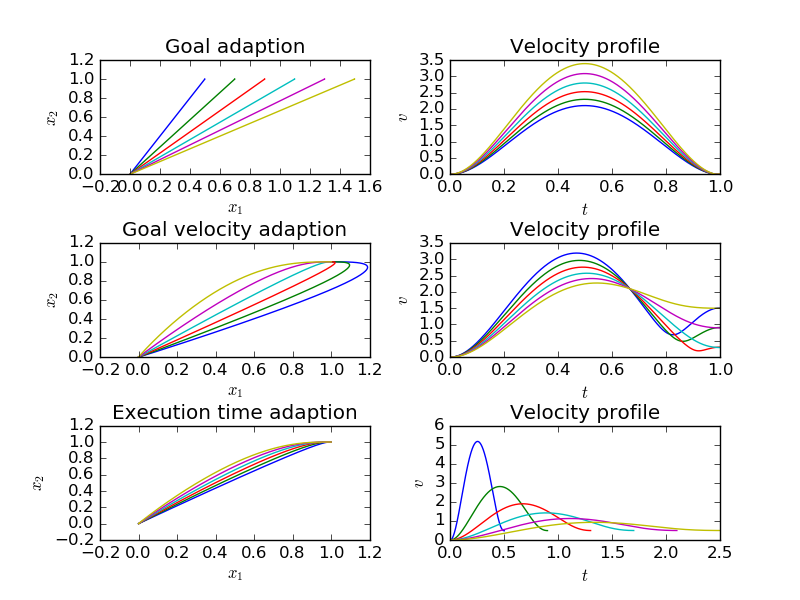 ../../_images/sphx_glr_plot_dmp_meta_parameters_001.png