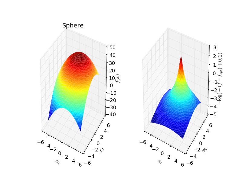 ../../_images/sphx_glr_plot_objective_function_001.png